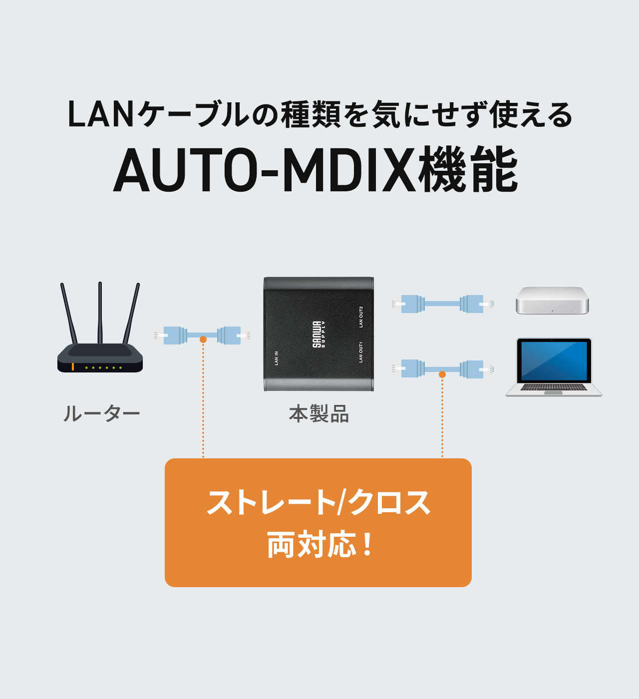 LAN�P�[�u���̎�ނ��C�ɂ����g����AAUTO-MDIX�@�\�ŁA�X�g���[�g�A�N���X�̗��Ή��I