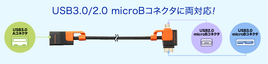 USB3.0/2.0 microBRlN^ɗΉ
