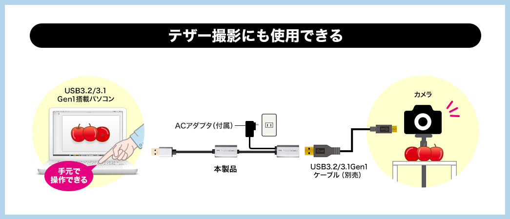 USB延長ケーブル 10m（USB延長・USB3.0/USB 3.2/3.1 Gen1 ・アクティブ ...
