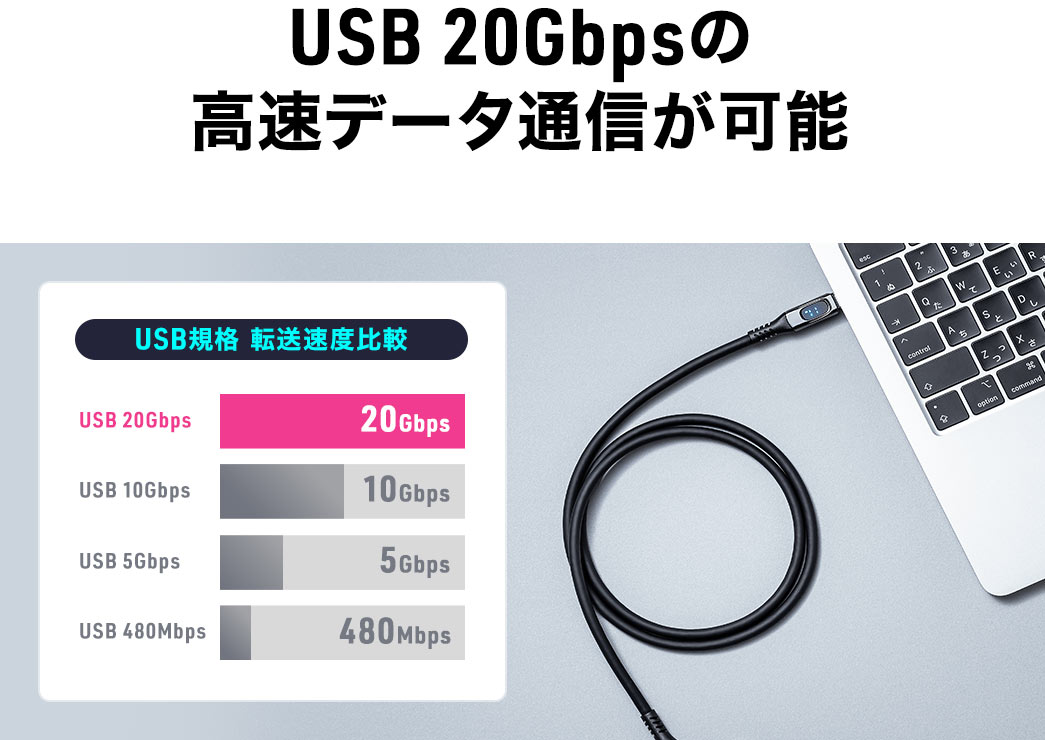 USB 20Gbps̍f[^\