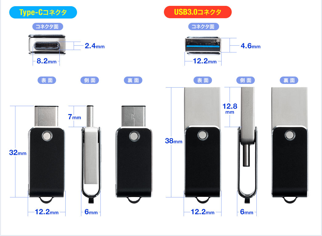 Type-CRlN^ USB ARlN^