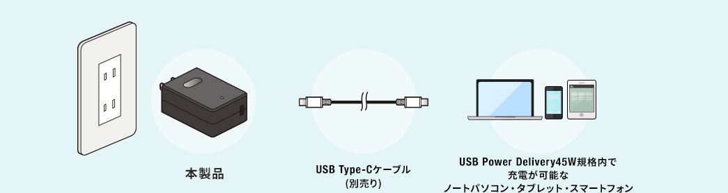 {i USB Type-CP[uiʔj USB PD45WKiŏ[d\ȃm[gp\RE^ubgEX}[gtH
