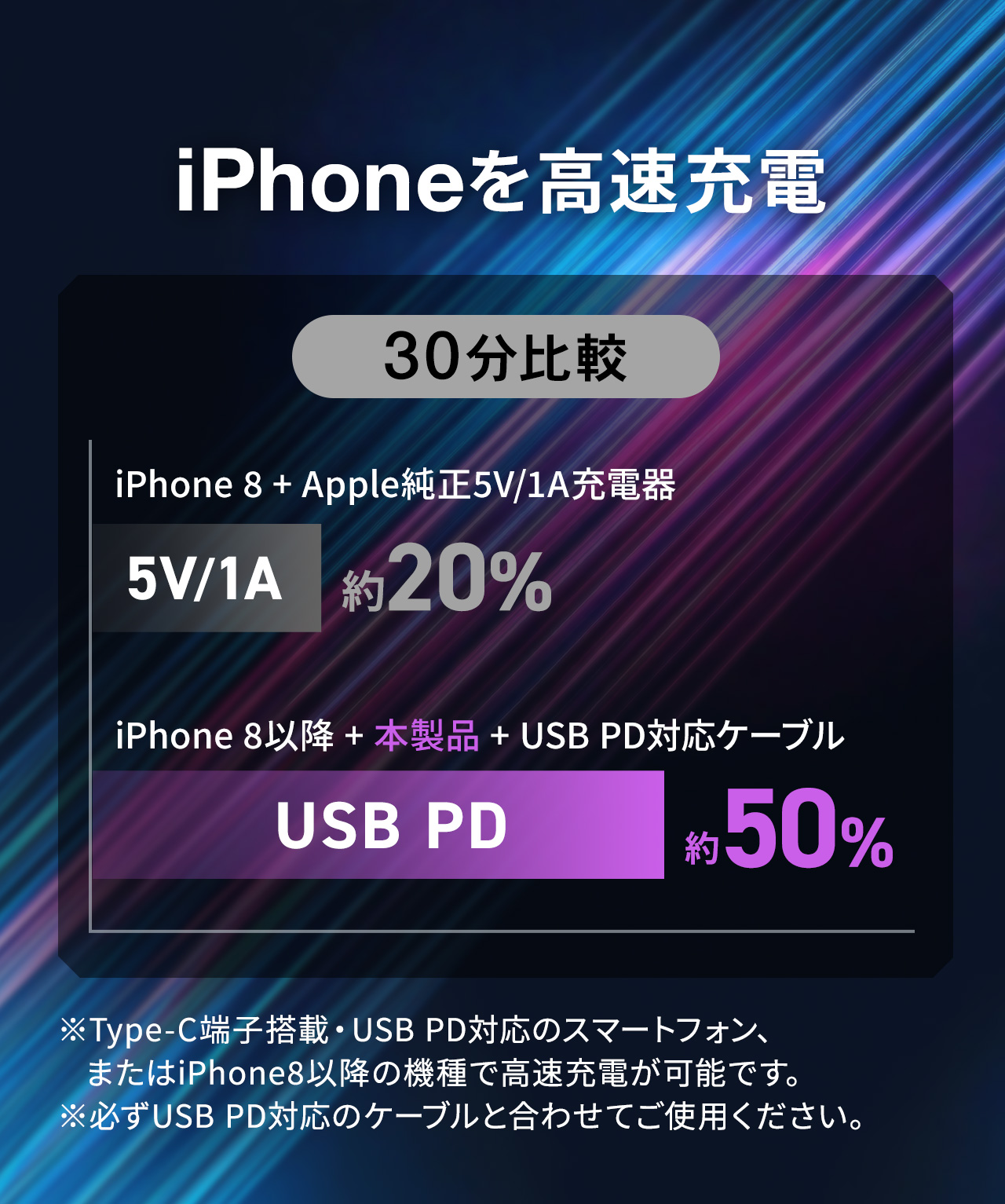 iPhone[d