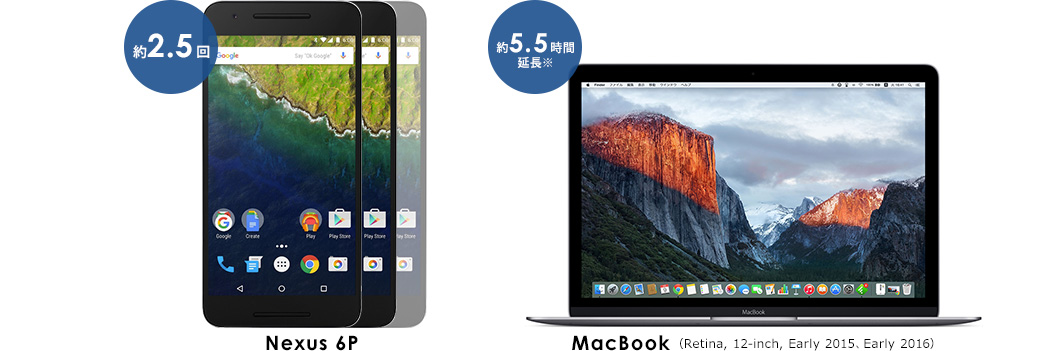 Nexus 6P 約2.5回 MacBook 約5.5時間延長  