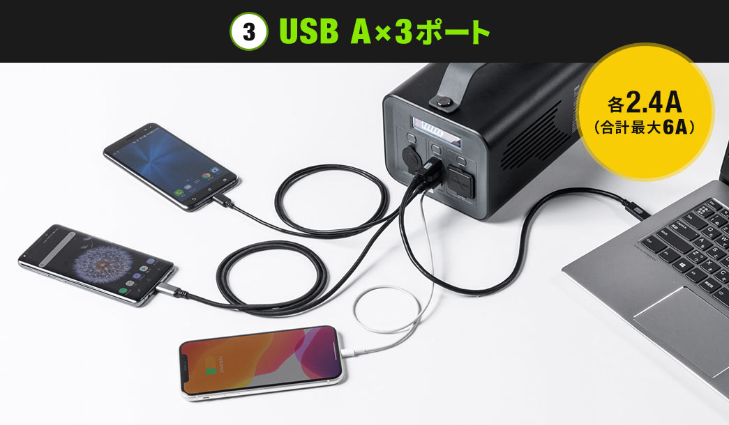 USB A×3ポート