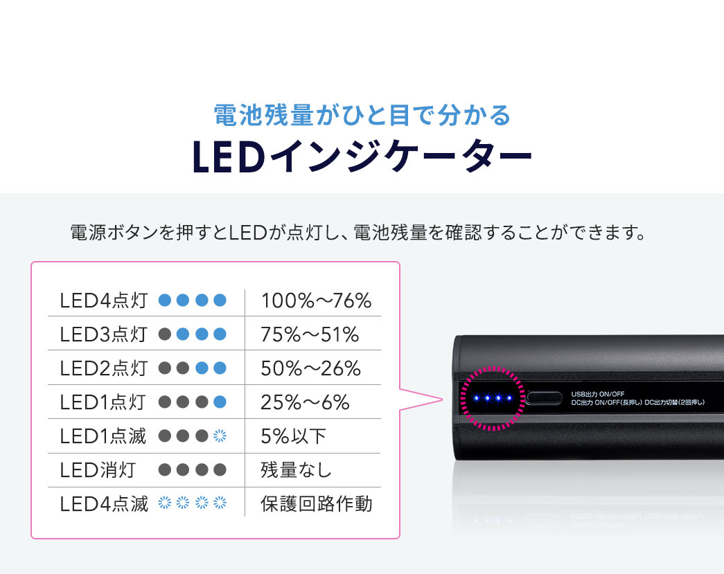 �d���{�^����������LED���_�����A�d�r�c�ʂ��m�F���邱�Ƃ��ł���LED�C���W�P�[�^�[�t��