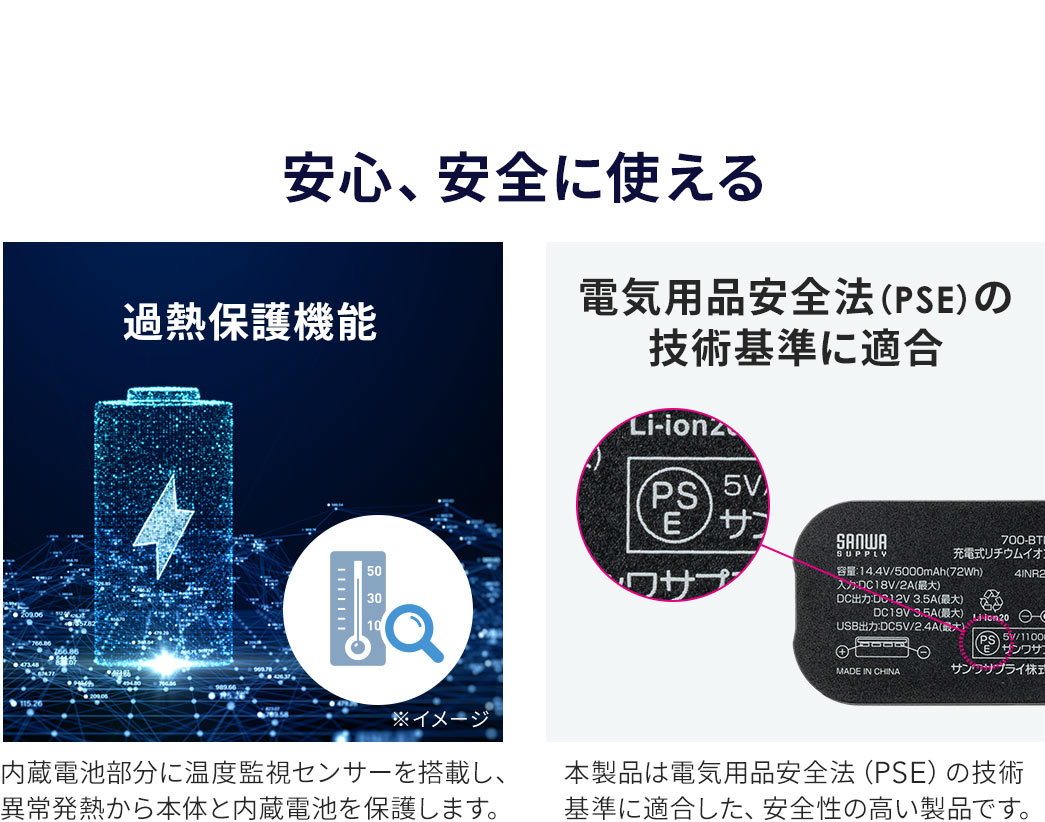 �����d�r�����ɉ��x�Ď��Z���T�[�𓋍ڂ��ُ픭�M�����m�A�{�̂Ɠd�r��ی�B�܂��A�{���i��PSE��ɓK�������������S��������Ă��܂��B