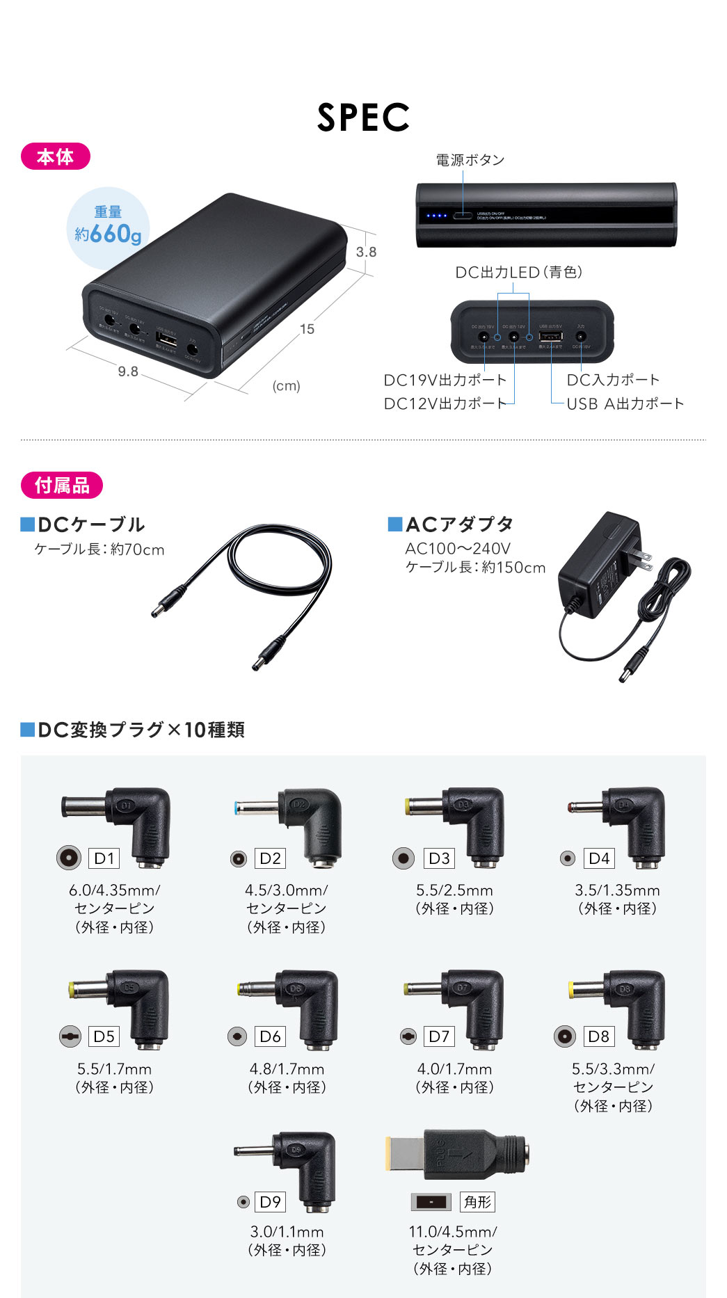 SPEC�F��9.8cm�~���s��15cm�~����3.8cm�A�{�̏d�ʖ�660g�B�t���i��DC�P�[�u���AAC�A�_�v�^��10��ނ�DC�ϊ��v���O��t�����Ă��܂��B