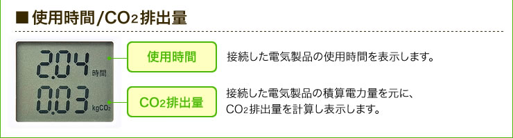 gp/CO2ro