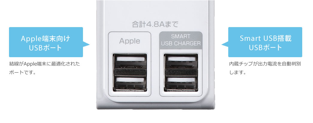 Apple[USB|[g Smart USBUSB|[g
