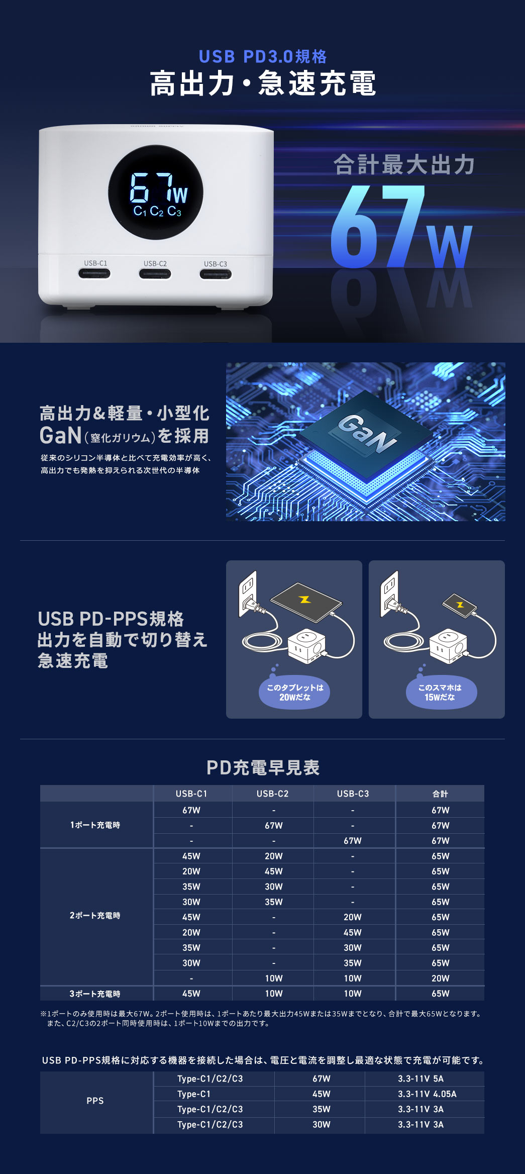 USB PD3.0Ki óE}[d