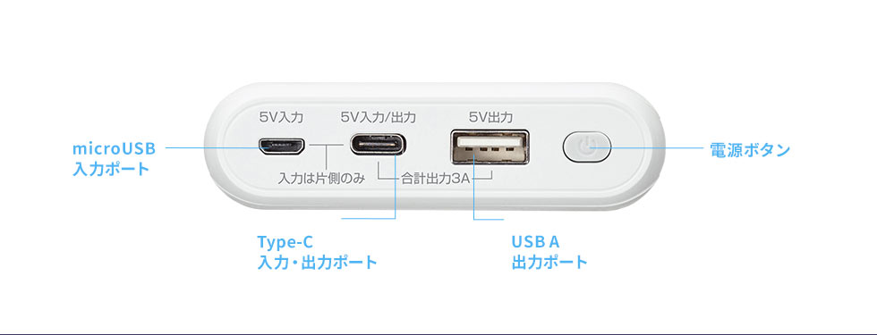 microUSB入力ポート Type-C 入力・出力ポート USB A 出力ポート 電源ボタン