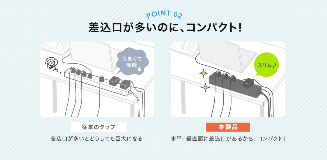 POINT02 差込口が多いのに、コンパクト!