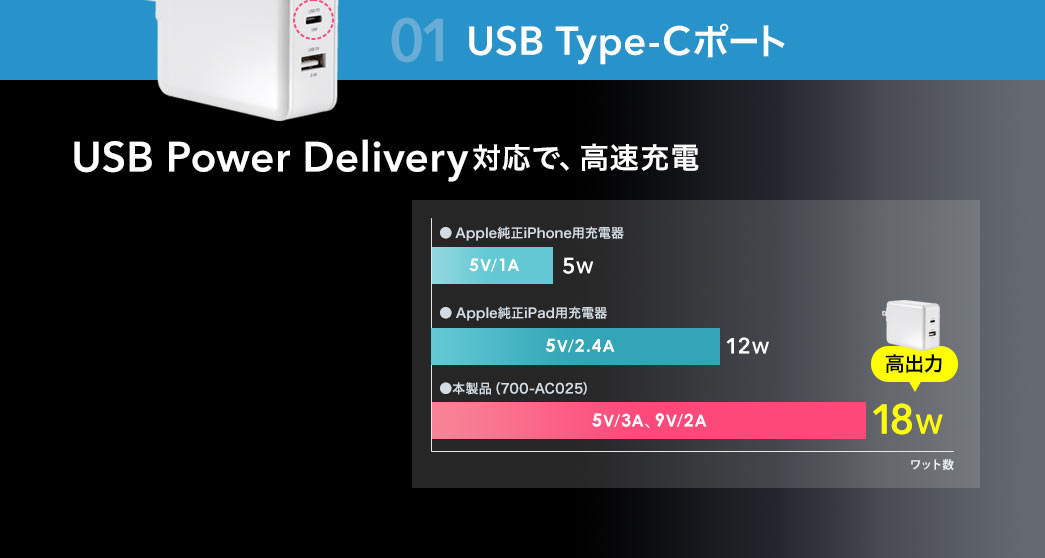 USB Type-C|[g USB Power DeliveryΉŁA[d