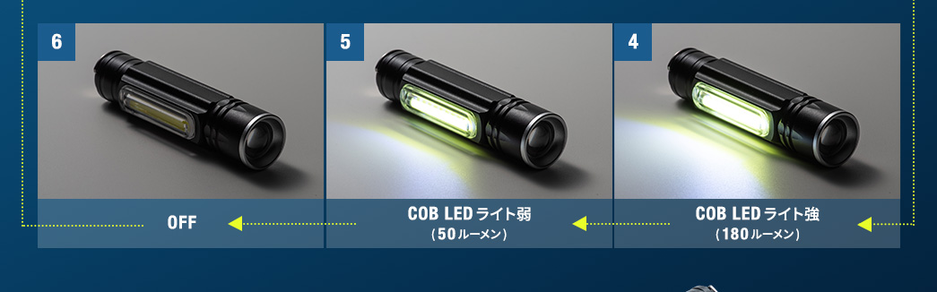 OFF COB LEDライト弱 COB LEDライト強