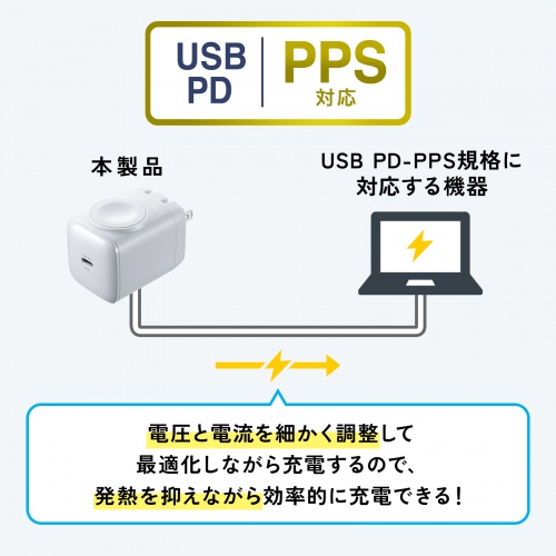 USB PD-PPSKi̐摜