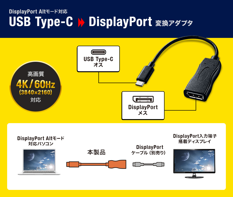 USB Type-C DisplayPort変換アダプタ