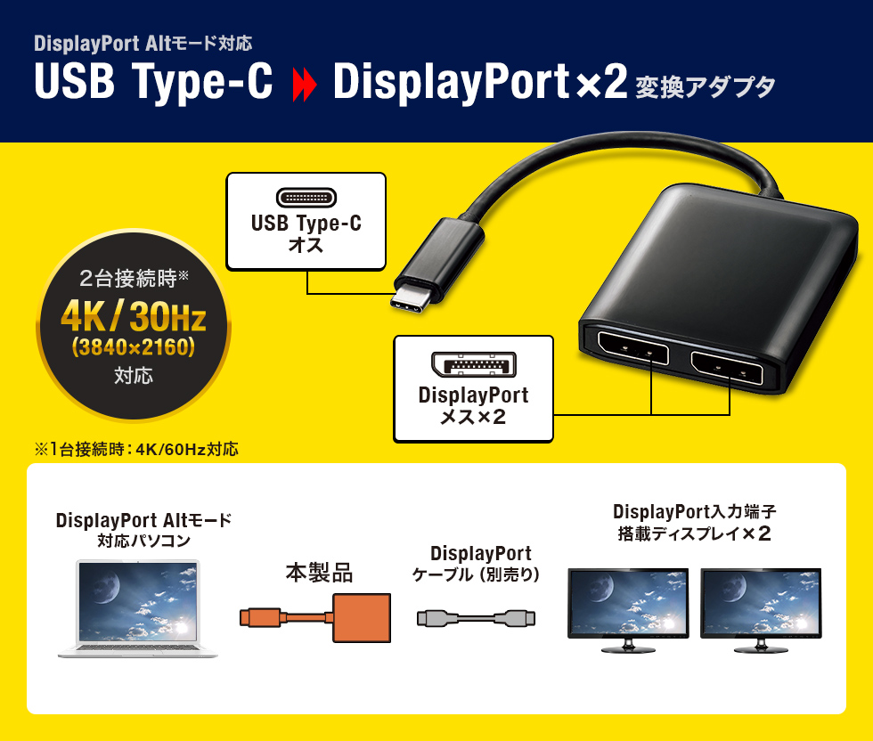 USB Type-C DisplayPort×2変換アダプタ