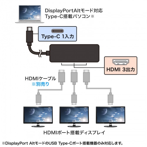 DisplayPort Alt[hΉType-C|[gڑ