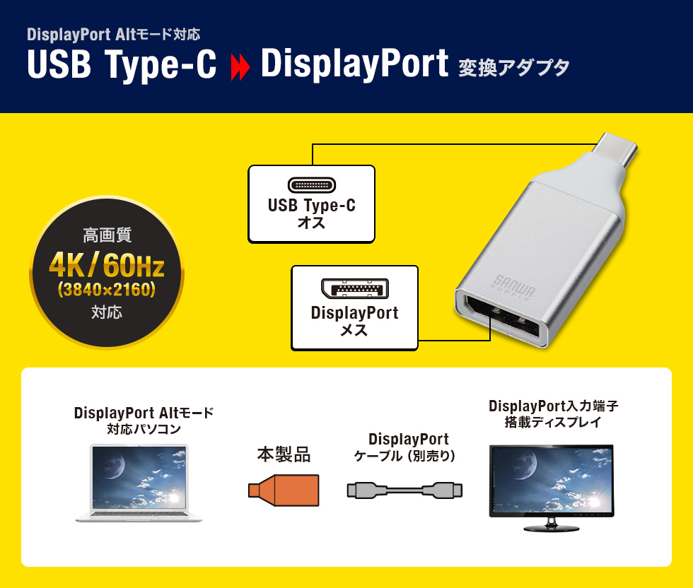 USB Type-C DisplayPortϊA_v^