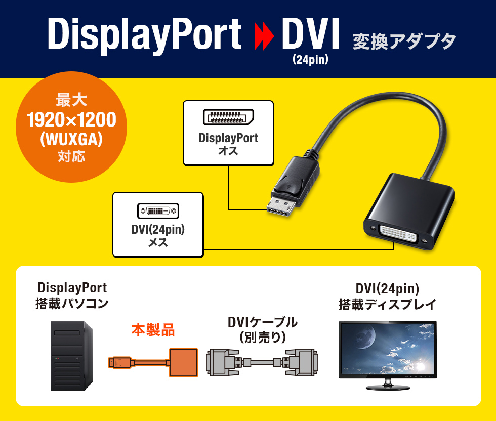 Displayport-DVIϊA_v^