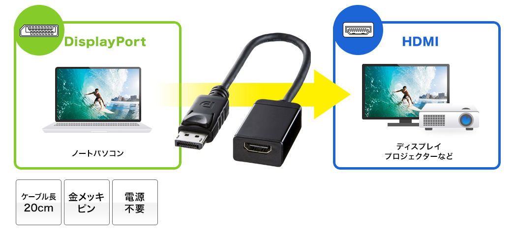 AD-DPHD02 DisplayPortを搭載したパソコンをHDMIでディスプレイ・テレビに接続するための変換アダプタ DisplayPortをHDMIに変換 ケーブル長20cm 金メッキピン 電源不要