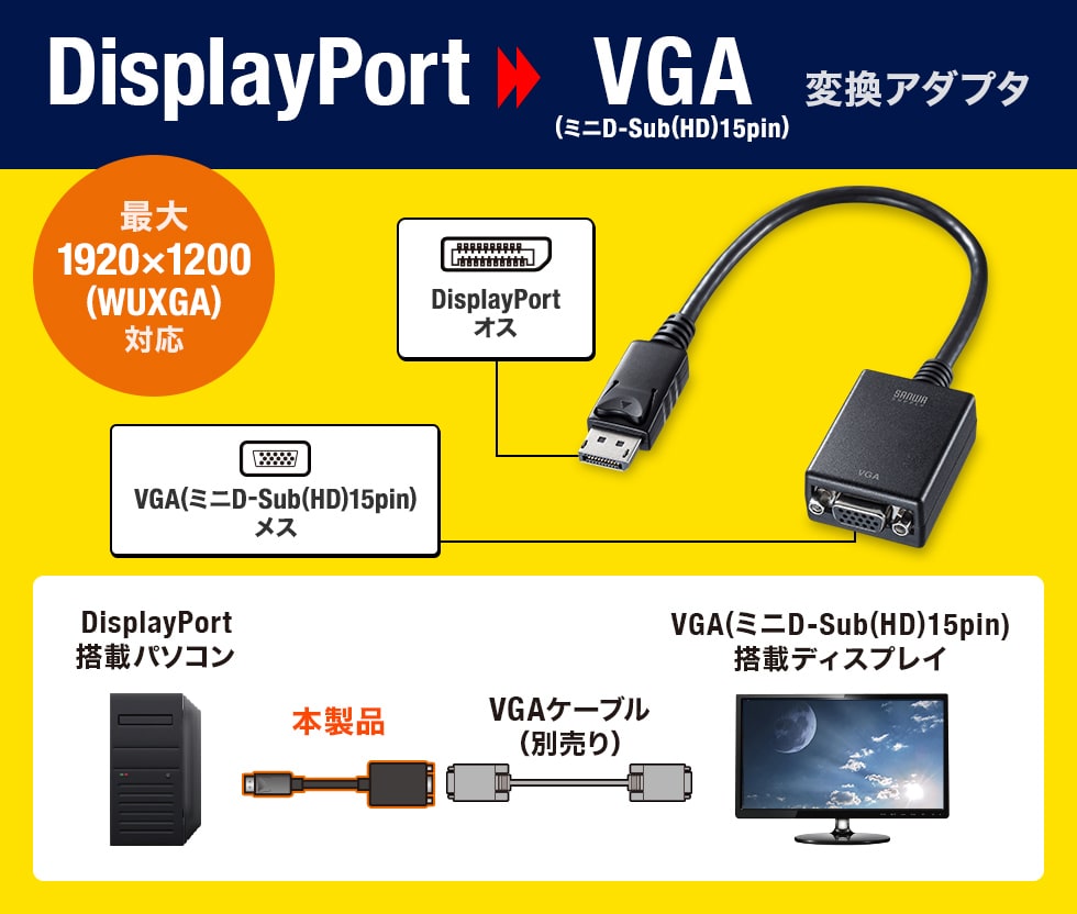 DisplayPortRlN^̃fW^fo͂VGARlN^i~jD-sub(HD)15pinjɕϊłDisplayPort-VGAϊA_v^B