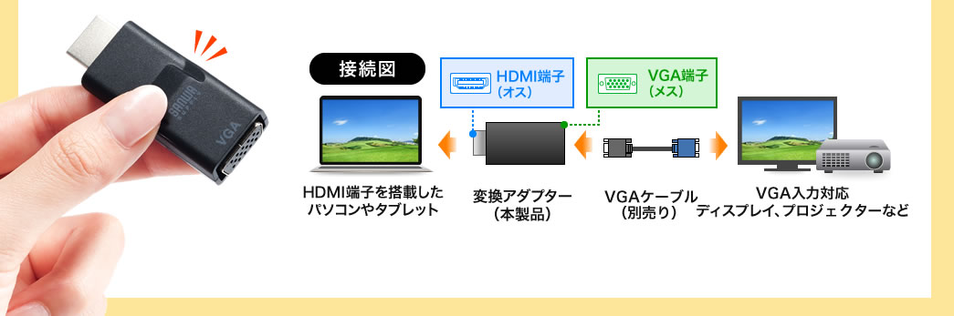 HDMI-VGA変換アダプタ HDMI Aオス-VGAメス ブラック AD-HD16VGAの販売 