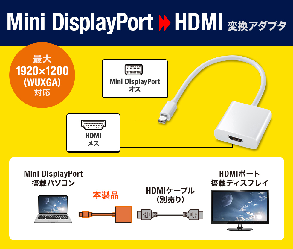 MiniDisplayport-HDMIϊA_v^