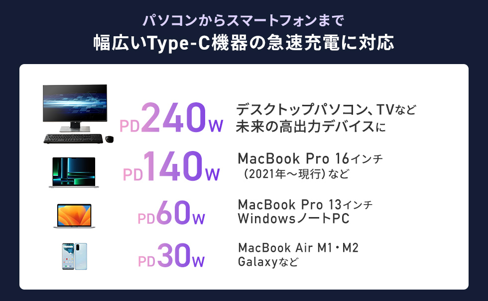 ���L��Type-C�@��̋}���[�d�ɑΉ�