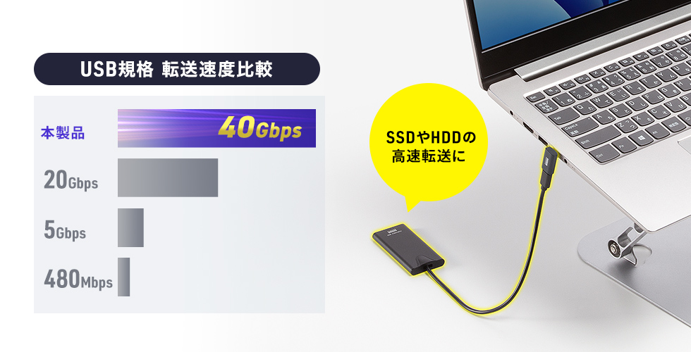 USB 40Gbps�̃f�[�^�]���ɑΉ�
