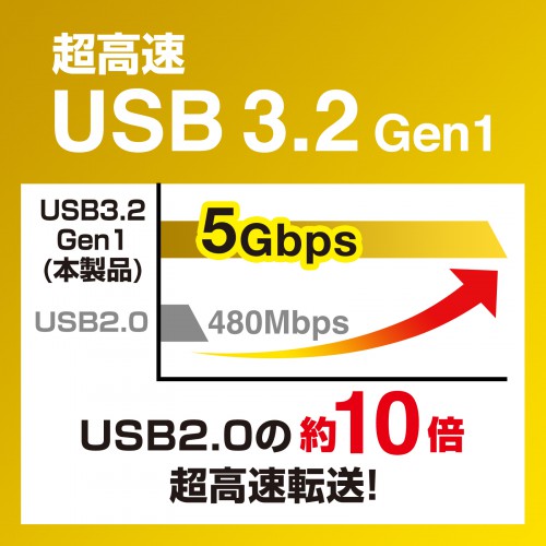 超高速 USB3.2 Gen1（USB3.1 Gen1/3.0）対応