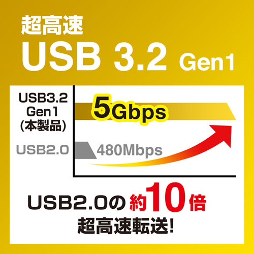 超高速　USB3.2Gen1（USB3.1 Gen1/3.0）対応