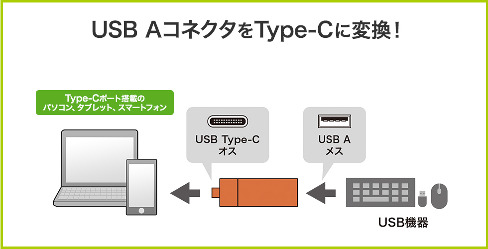 USB AコネクタをType-Cに変換