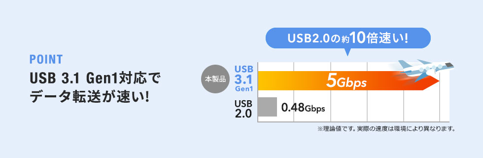 USB3.1 Gen1でデータ転送が速い