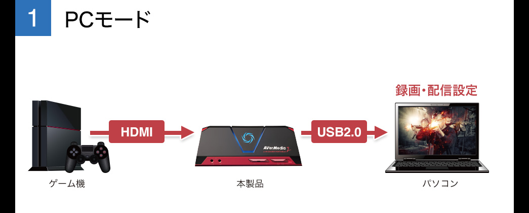 ゲームキャプチャー Aver Media Hdmi 録画 ライブ配信 1080p 60fps Avtc878の販売商品 通販ならサンワダイレクト