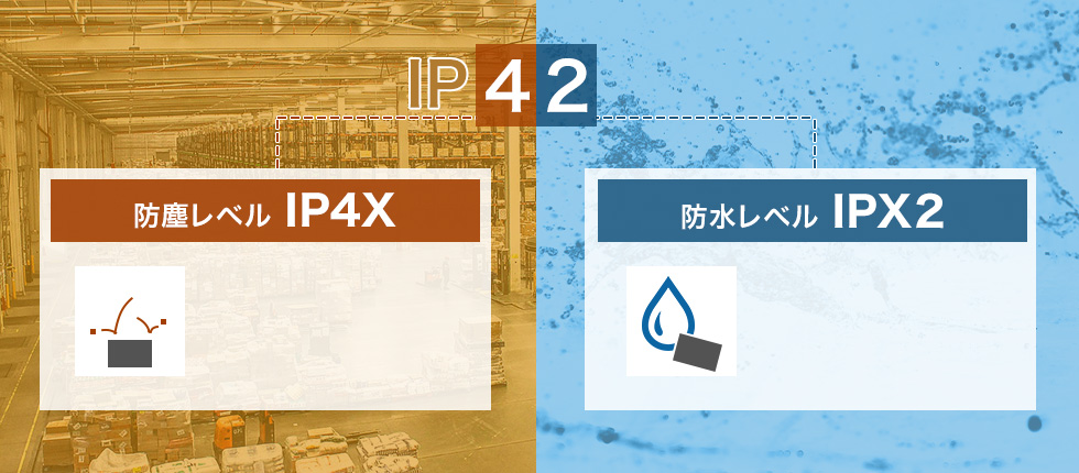 防塵レベル IP4X 防水レベル IPX2