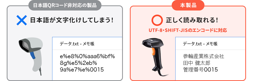 日本語QRコード非対応の製品　日本語が文字化けしてしまう！　本製品　正しく読み取れる！