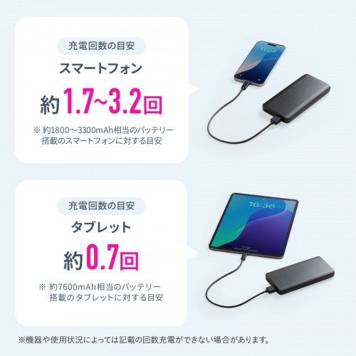 10000mAh̎^т₷^`̃oCobe[BUSB Type-CUSB A2̏o̓|[gŗlXȃfoCX̏[dɏ_ɑΉB10000mAhB
