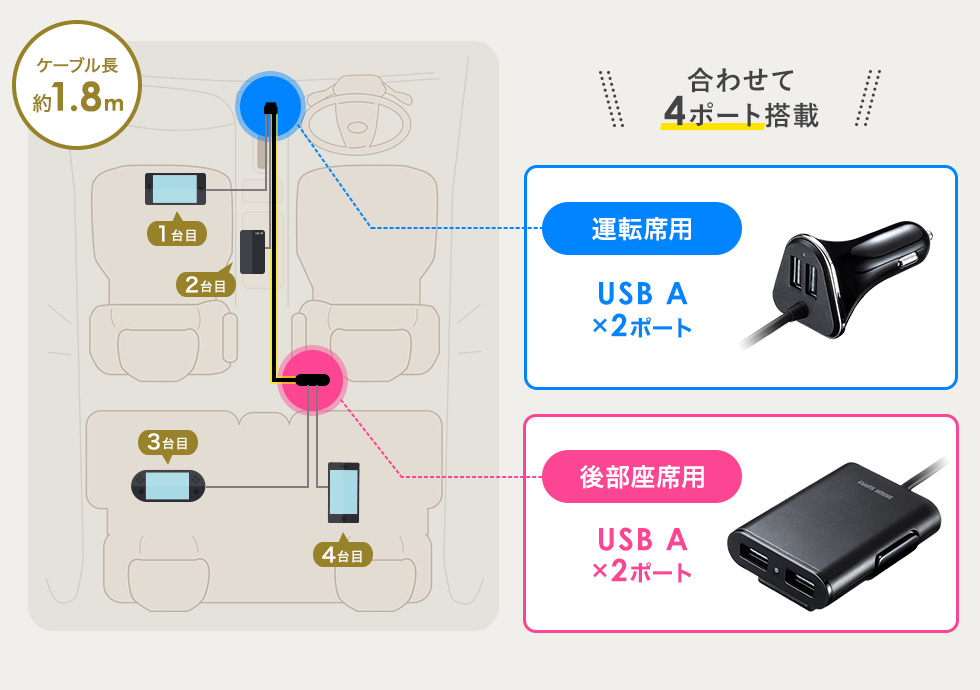P[u1.8m@^]ȗp USB A~2|[g@㕔ȗp USB A~2|[g