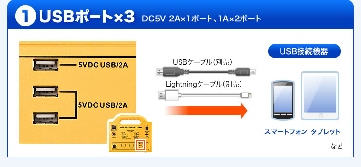USB|[g~3@DC5V 2A~1|[g@1A~2|[g