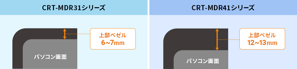 ���E�ȒP�}�O�l�b�g���A�p�\�R����ʂ̂̂�������h�~����CRT-MDR�V���[�Y