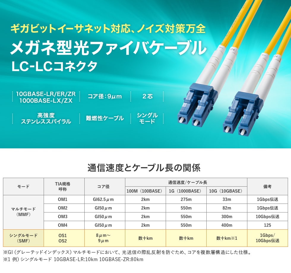 �����x�X�e�����X�X�p�C�����œ����⋭���ꂽ���K�l�^2�c�̃V���O�����[�h���t�@�C�o�P�[�u���BLC�~2-LC�~2�B