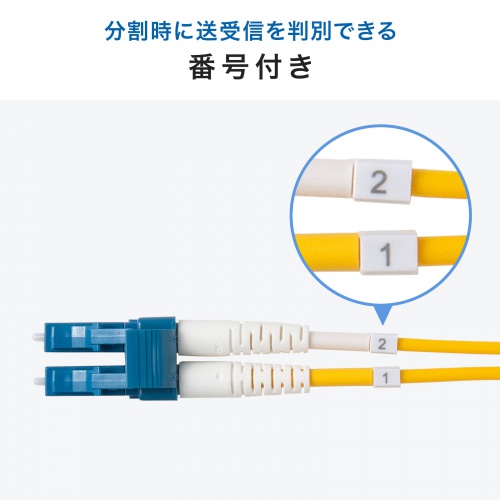 ���M�E��M���𔻕ʂł���ԍ��t��