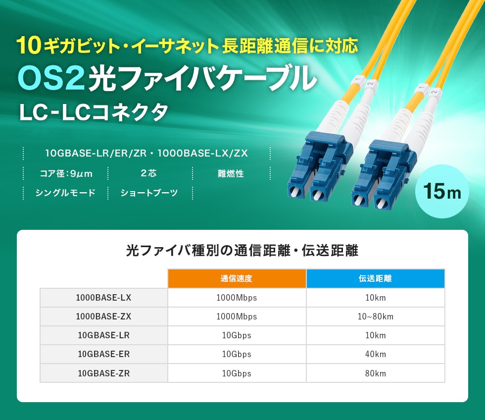 10�M�K�r�b�g�C�[�T�l�b�g���S�Ή��A�������`���\�Ȍ��t�@�C�o�P�[�u���B1m�B