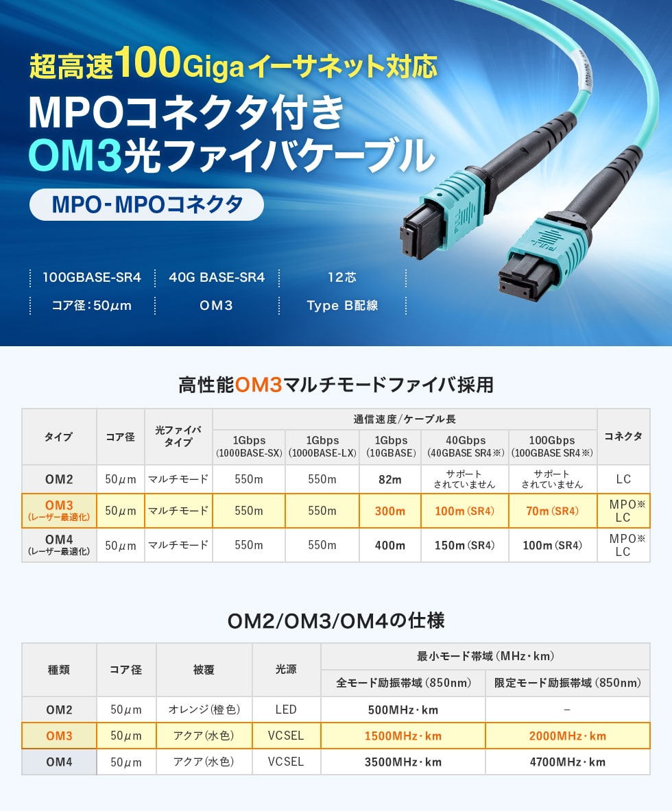 40G BASE-SR4�A100GBASE-SR4�Ή��@MPO�R�l�N�^�t��OM3���t�@�C�o�P�[�u���B5m�B