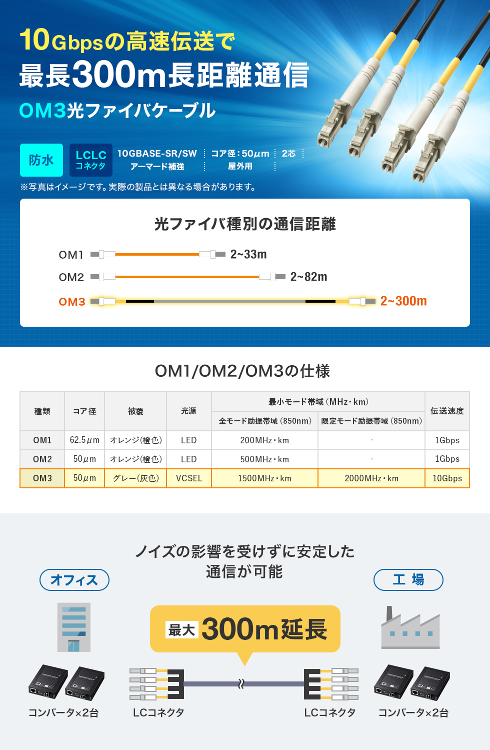 �����x�E���M�����ɉ����Ėh�����E�_������˔������h�����o�X�g���t�@�C�o�P�[�u���B�}���`50��mOM3�A4�c�^�C�v�A5m�B