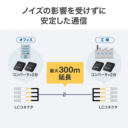 �����x�E���M�����ɉ����Ėh�����E�_������˔������h�����o�X�g���t�@�C�o�P�[�u���B�}���`50��mOM3�A4�c�^�C�v�A5m�B