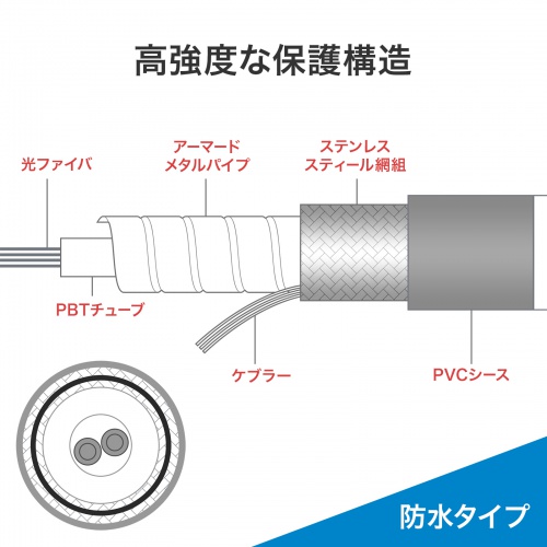 �X�e�����X�œ����⋭���ꂽ�����x�^�C�v