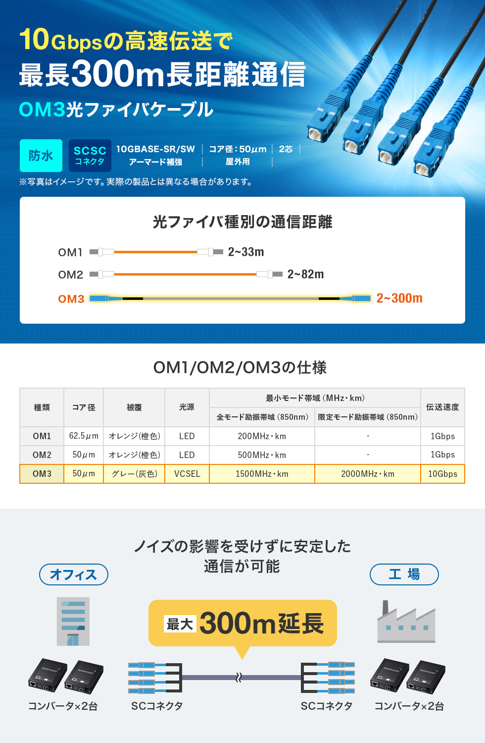 �����x�E���M�����ɉ����Ėh�����E�_������˔������h�����o�X�g���t�@�C�o�P�[�u���B�}���`50��mOM3�A4�c�^�C�v�A50m�B